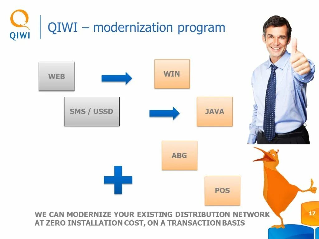 Winning websites. QIWI презентация. QIWI презентация на английском. QIWI Страна происхождения. Предложения с modernise.