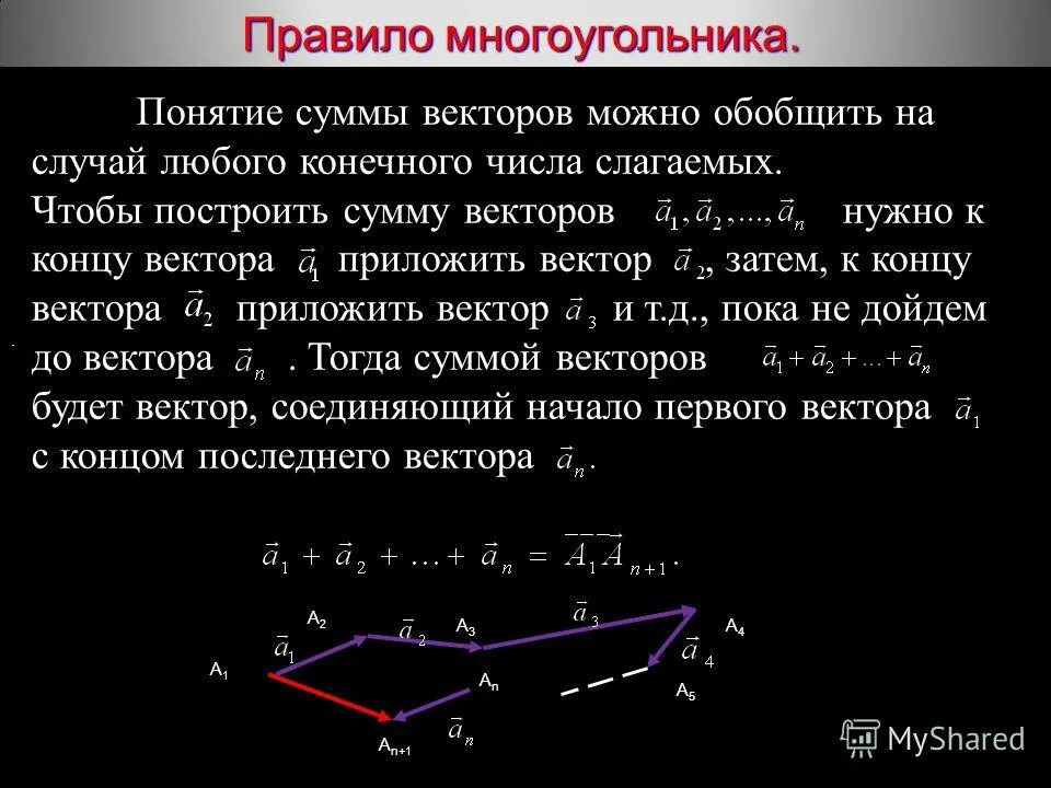 Сложение векторов по правилу многоугольника примеры По данным рисунка представьте вектор xy в виде суммы остальных векторов Фотопо