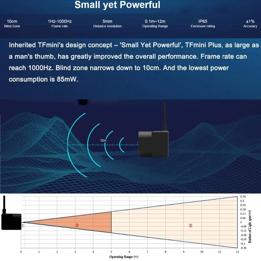 Вертикальный угол vta. Угол vta. Formula of range in projectile motion. Tfmini plus i2c. Projectile motion with angle formulae.