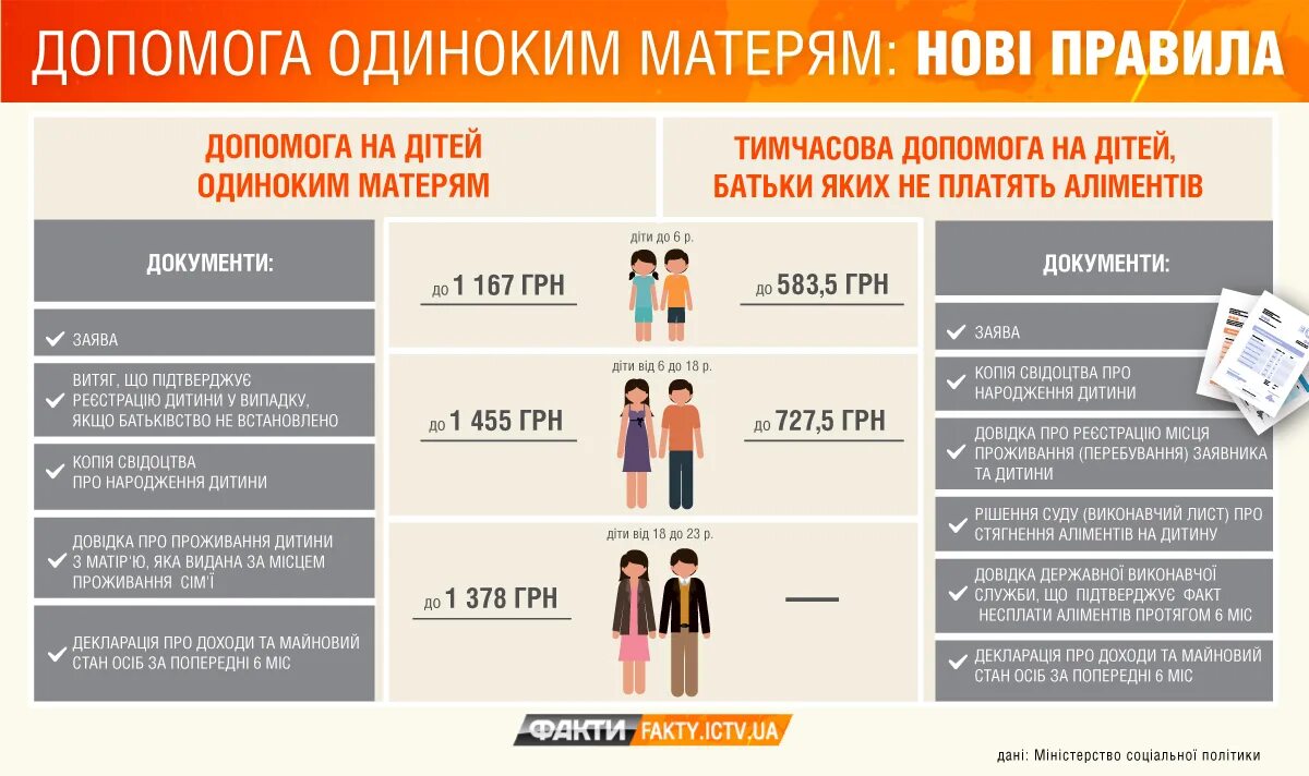 Тк матери одиночки. Допомога одиноким матерям. Проблемы матерей одиночек. Проблемы одинокой мамы. Социальные проблемы матерей одиночек.