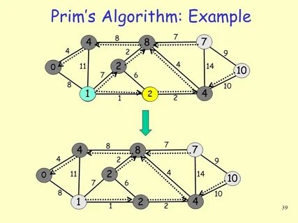 Algorithm example