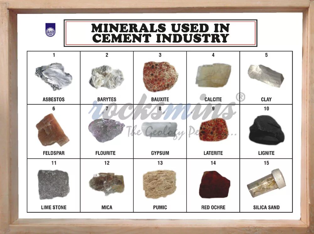 Types of minerals. Clay minerals. rocks and minerals. виды микроминералов.