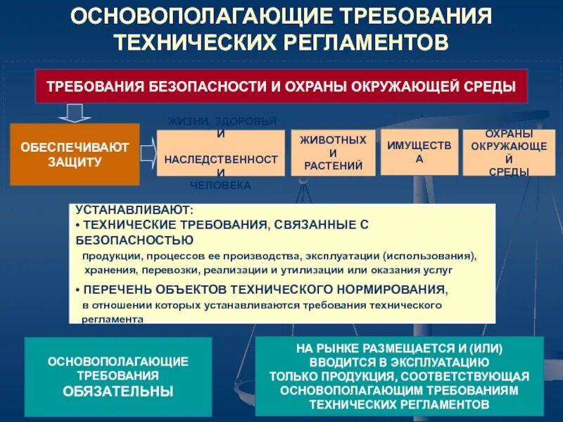 Статус эксплуатации