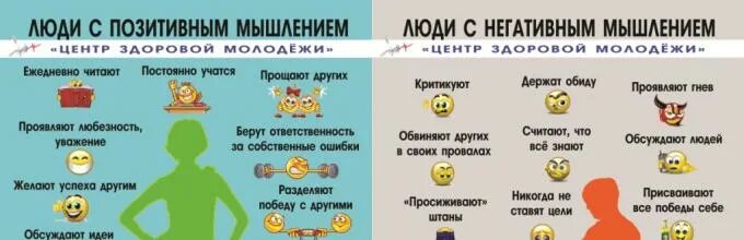 Позитивное мышление читать. Человек с позитивным мышлением. негативные и позитивные мысли. позитивное и негативное мышление. люди с позитивным и негативным мышлением.