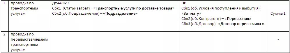 Доставка транспортной организации проводка. Транспортные услуги проводка. Транспортные услуги проводки. Услуги транспортной компании проводки. Затраты на доставку проводка.