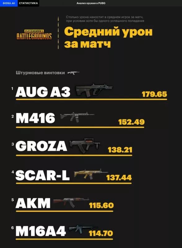 Урон оружия в pubg. Регистрация урона в пабг. Урон пистолетов в пабг. Урон оружия в pubg. Таблица урона оружия в pubg.
