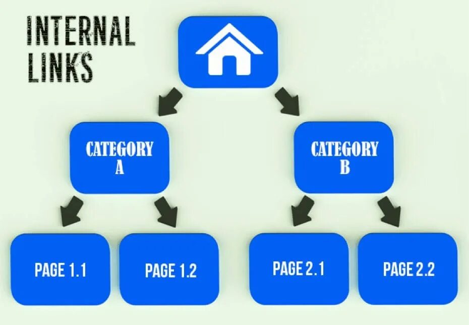 Www internal. Внутренние ссылки. Алл интернал. Internal что за источник. Netagenta Internal.