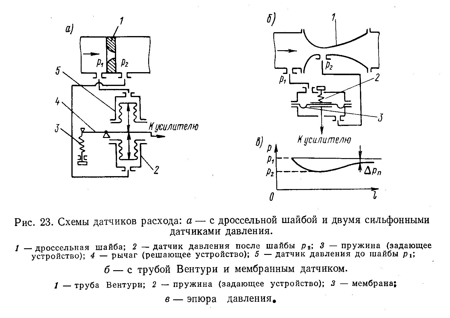 Решающее устройство. Решающее устройство