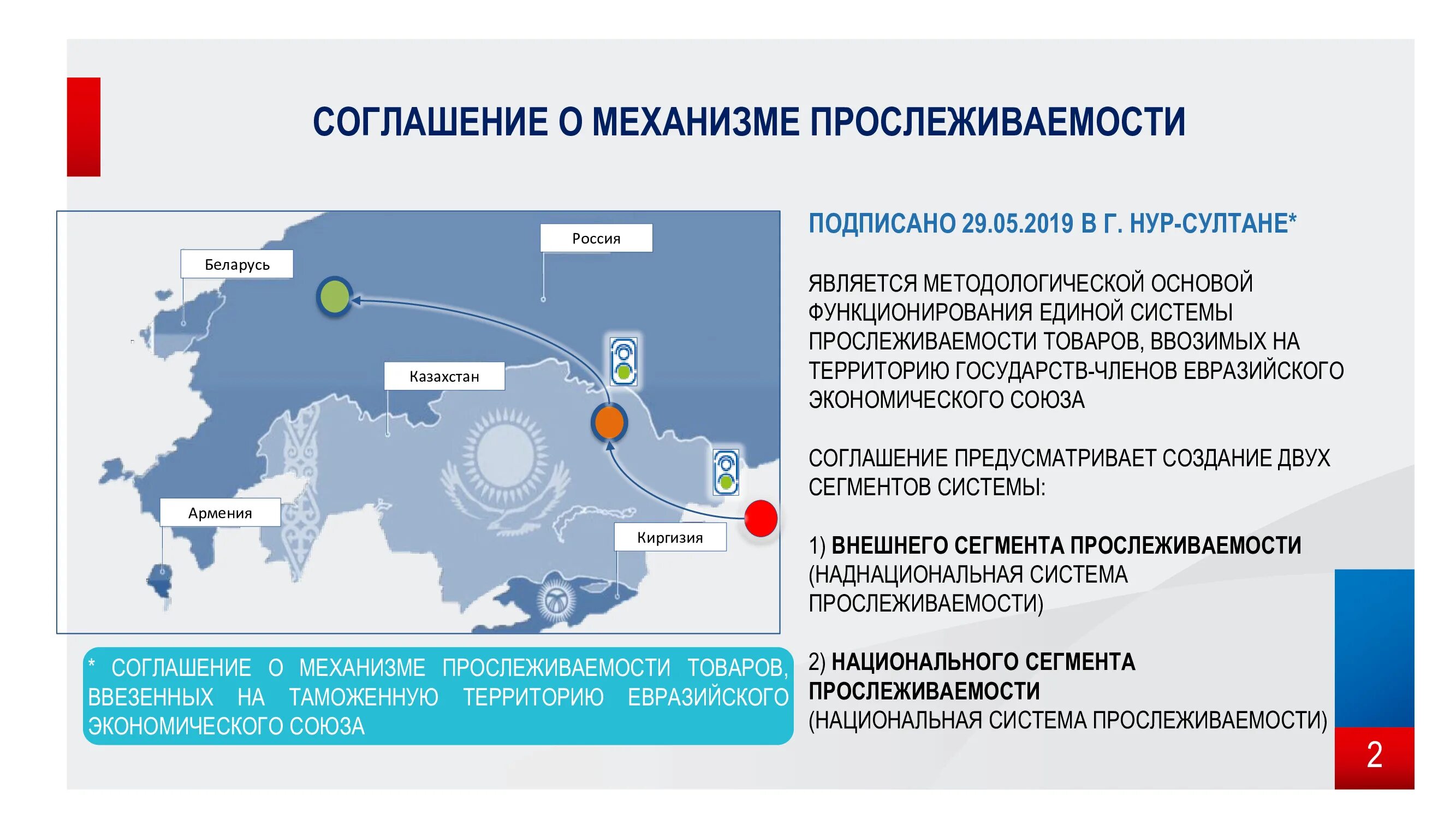 Пошлина на ввоз товаров в россию 2024. Система прослеживаемости. Система прослеживаемости товаров. Национальная система прослеживаемости товаров. Схема прослеживаемости продукции.