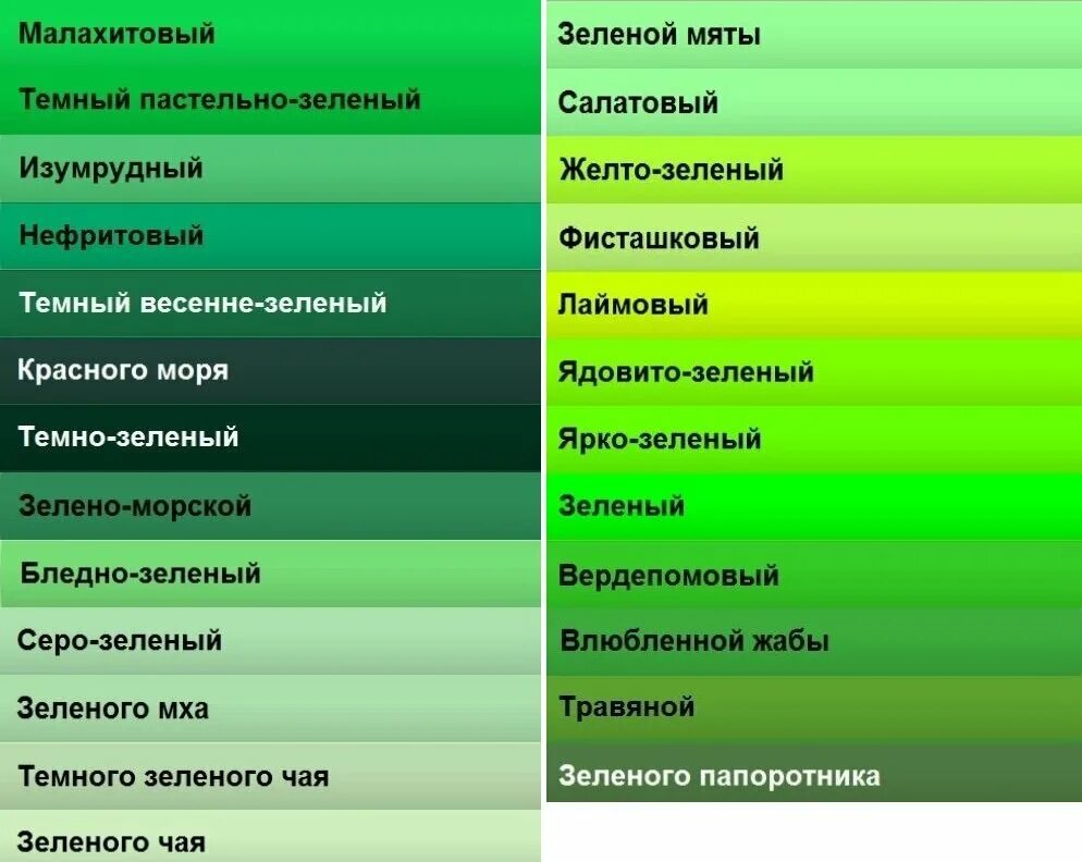 Чем отличается зеленый от красного. Оттенки зеленого. Зеленый цвет названия. Оттенки зелёного цвета. Оттенки зелёного цвета названия.