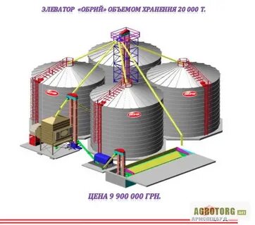 Конструкция элеваторов