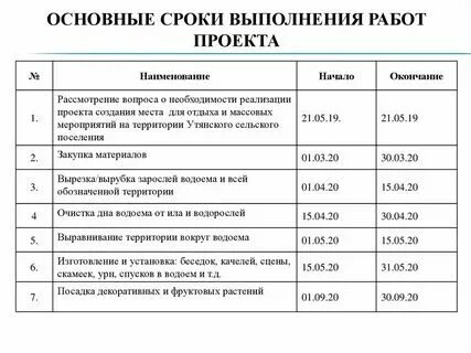 Что значит срок исполнения 3 года