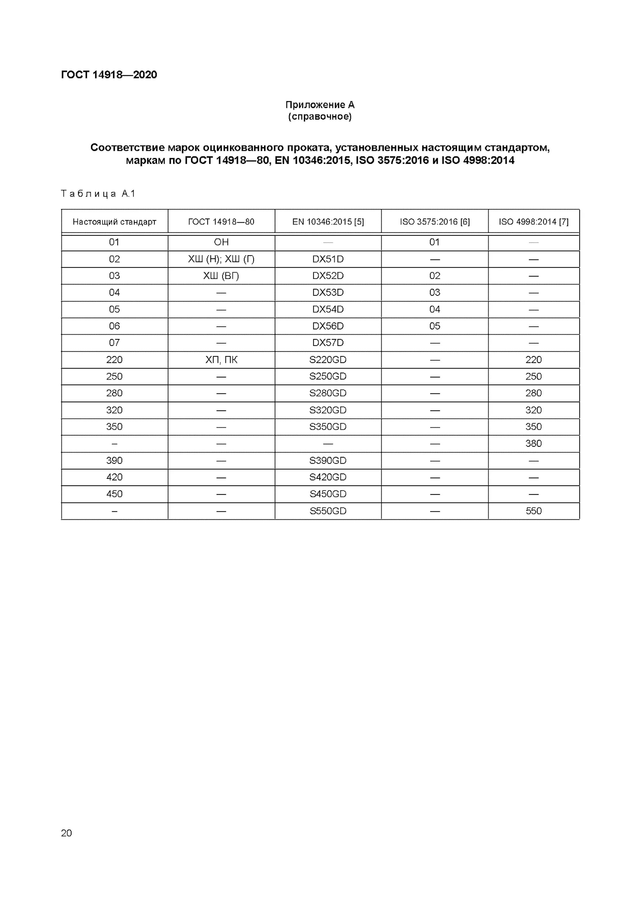 Гост 14918 статус. 14918-2020 ГОСТ лист оцинкованный. ГОСТ 14918-2020 оцинкованная сталь. ГОСТ 19904-90/ ГОСТ 14918-2020. Заглушка ГОСТ 14918-80.