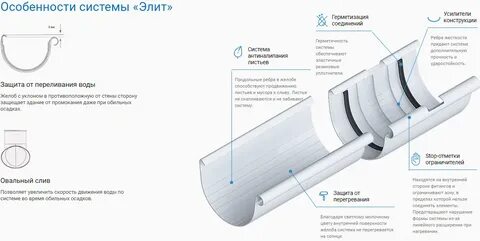 Радиус желоба