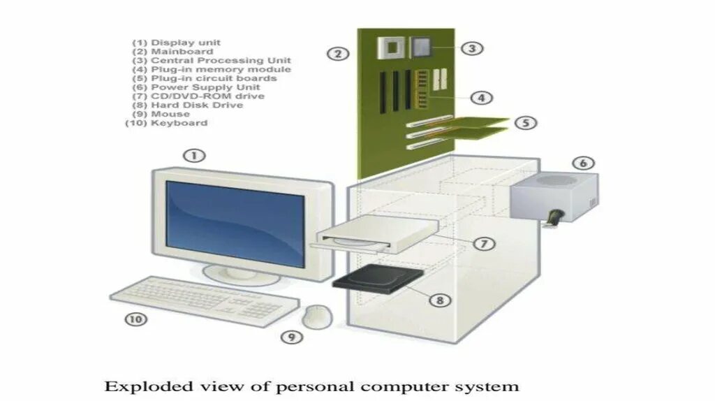 Computer system component. Architecture of computer systems. computer components. introduction to computer systems. 4 the main components of computer.