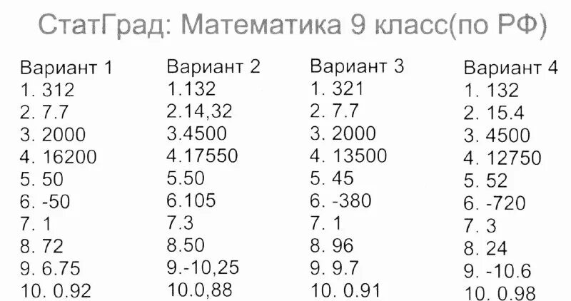 Вариант статград. 2310209 статград математика. 2310209 статград математика. Статград ответы по математике. 2310209 статград математика.