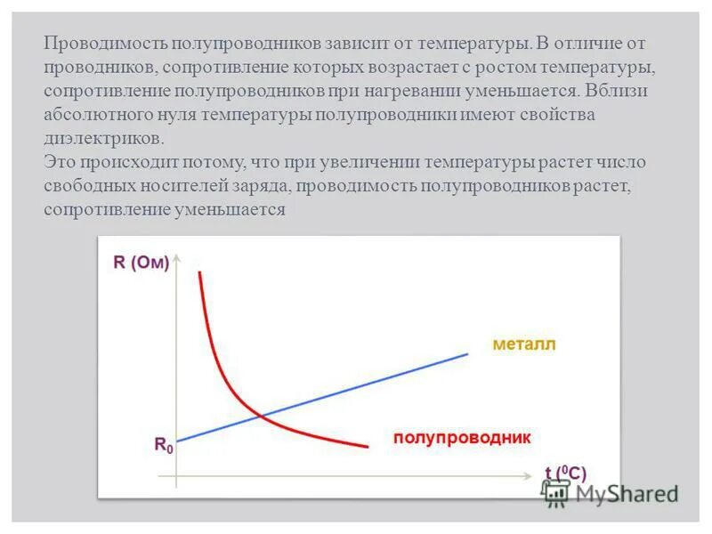 График сопротивления полупроводника от температуры. Зависимость электропроводности от температуры в полупроводниках. зависимость сопротивления примесного полупроводника от температуры. зависимость проводимости полупроводников и металлов от температуры. зависимость удельной проводимости полупроводника от температуры.
