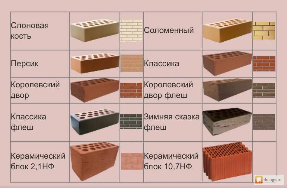 Размеры одинарного керамического кирпича мм. Типоразмеры облицовочных кирпичей. размер облицовочного кирпича стандарт. габариты одинарного кирпича. размер полуторного кирпича облицовочного керамического.