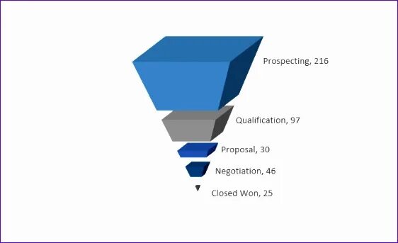 Воронка в эксель. Funnel Chart excel. Диаграмма воронка в excel. Воронка (Funnel Chart. Воронка 5 на 5 метров.