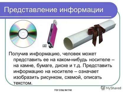 Представлено на носителе
