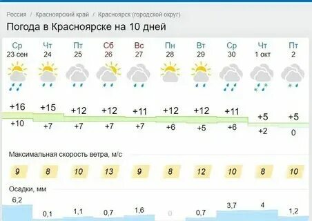 Погода в воротынце гисметео
