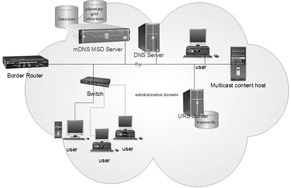 Border router
