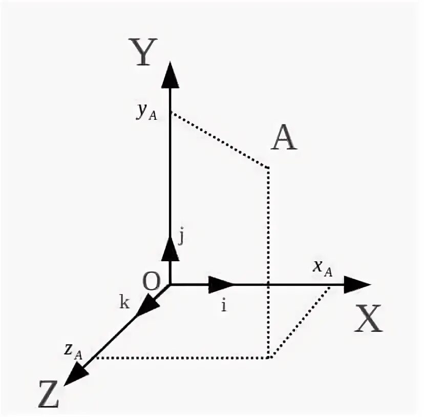 Filedot ls folder. Xyz axis. xyz 3d. filedot.