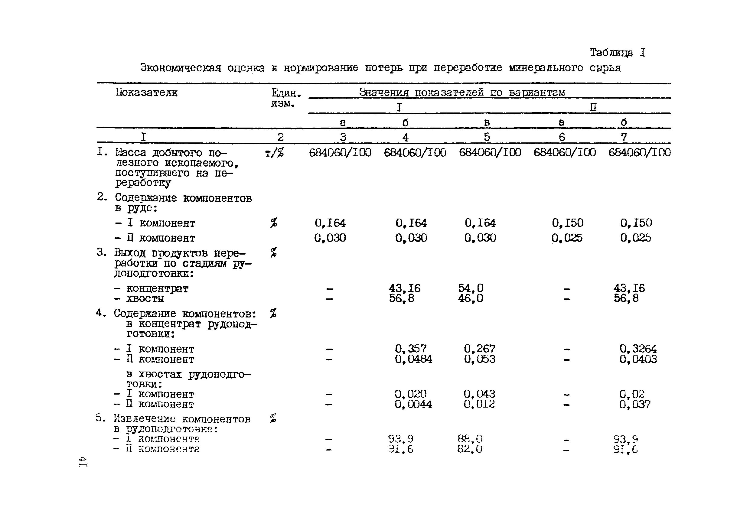 Норма потерь сырья. Затраты на производство подсолнечного масла. Таблица расчета сырья для хлебобулочных изделий. Норма потери. Нормы усушки зерна при хранении.