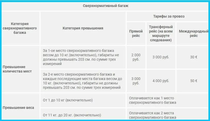 Сколько можно провезти в поезде. Ручная кладь в самолет 10 кг габариты. Вес сверхнормативного багажа. Провоз сверхнормативного багажа.. Доплата за багаж.