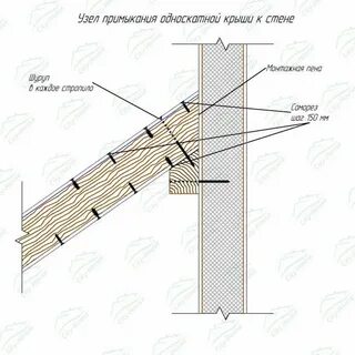 Ударил сильно примыкание