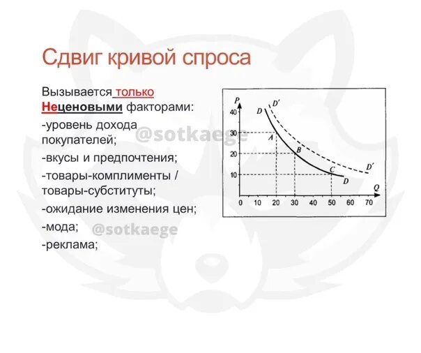 Спрос и предложение обществознание 10 класс тест. Ценовые факторы спроса и предложения егэ. факторы спроса и предложения егэ. факторы спроса и предложения обществознание. факторы спроса и предложения егэ обществознание.