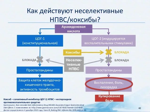 Нпвп нового поколения. Механизм действия стероидных противовоспалительных средств схема. Механизм действия НПВС. Механизм действия нестероидных противовоспалительных средств. Механизм действия НПВП.