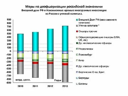 Превращение государственного долга в долгосрочные иностранные инвестиции