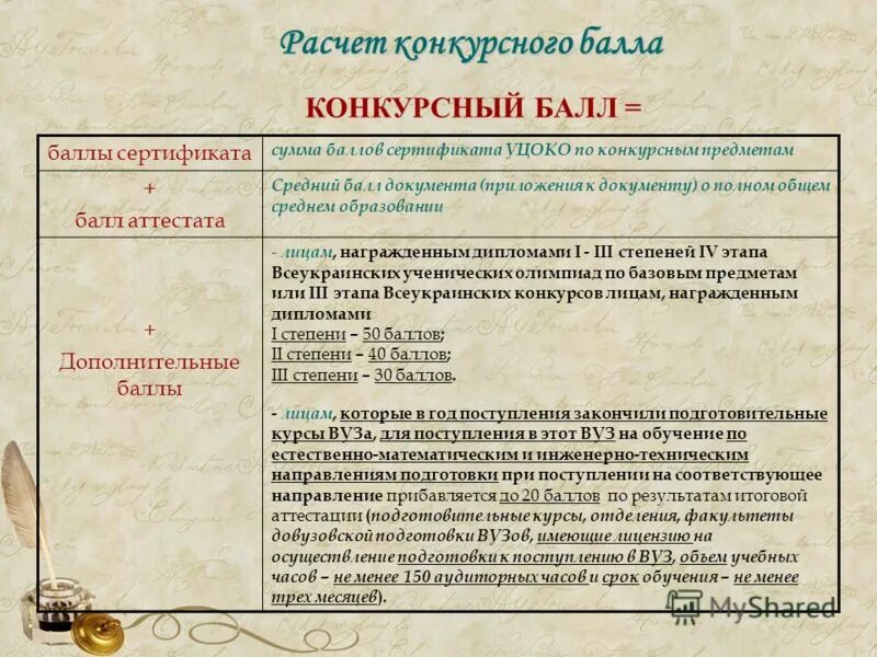 баллы для зачисления в университеты. рассчитать балл для поступления. как посчитать проходной балл. минимальное количество баллов для поступления. рассчитать балл для поступления.