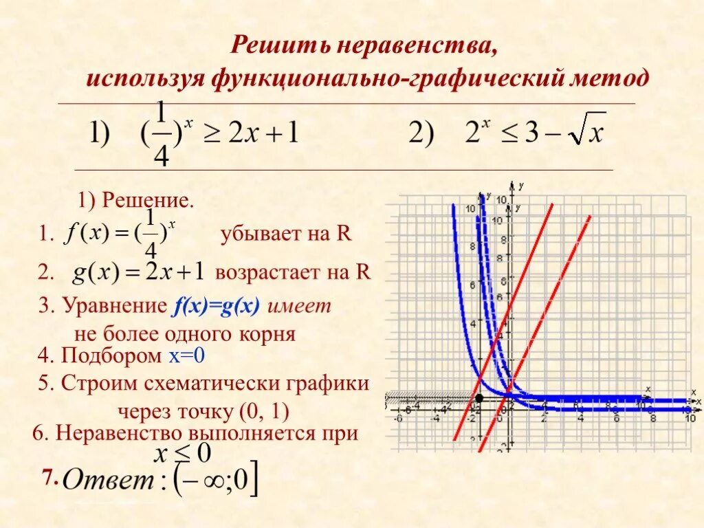 Алгоритм решения неравенств функционально графическим методом. Графические методы решения уравнений и неравенств примеры. Решить неравенства функционально графическим методом. Функционально графический метод решения показательных неравенств. Алгоритм решения уравнений графически