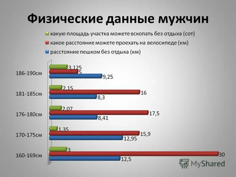 Природные физические данные. Физические данные. Общие физические данные. Хорошие физические данные. Общие физические данные человека.