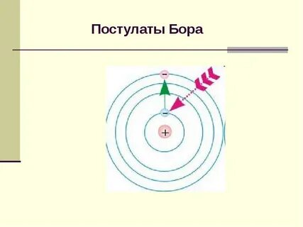 Радиус электрона