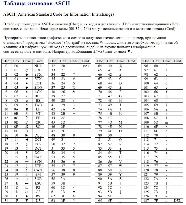 Таблица ascii кириллица. Таблица ascii кириллица