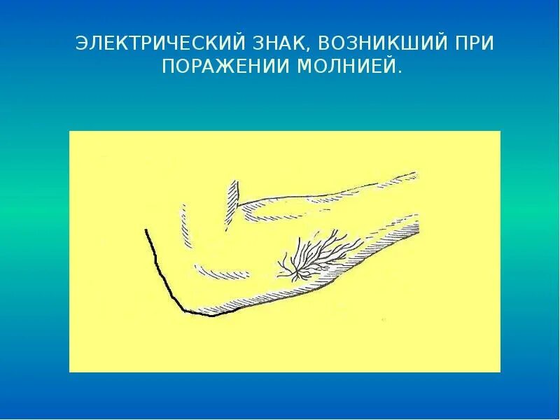 Как выглядят электрические знаки Электрические знаки это