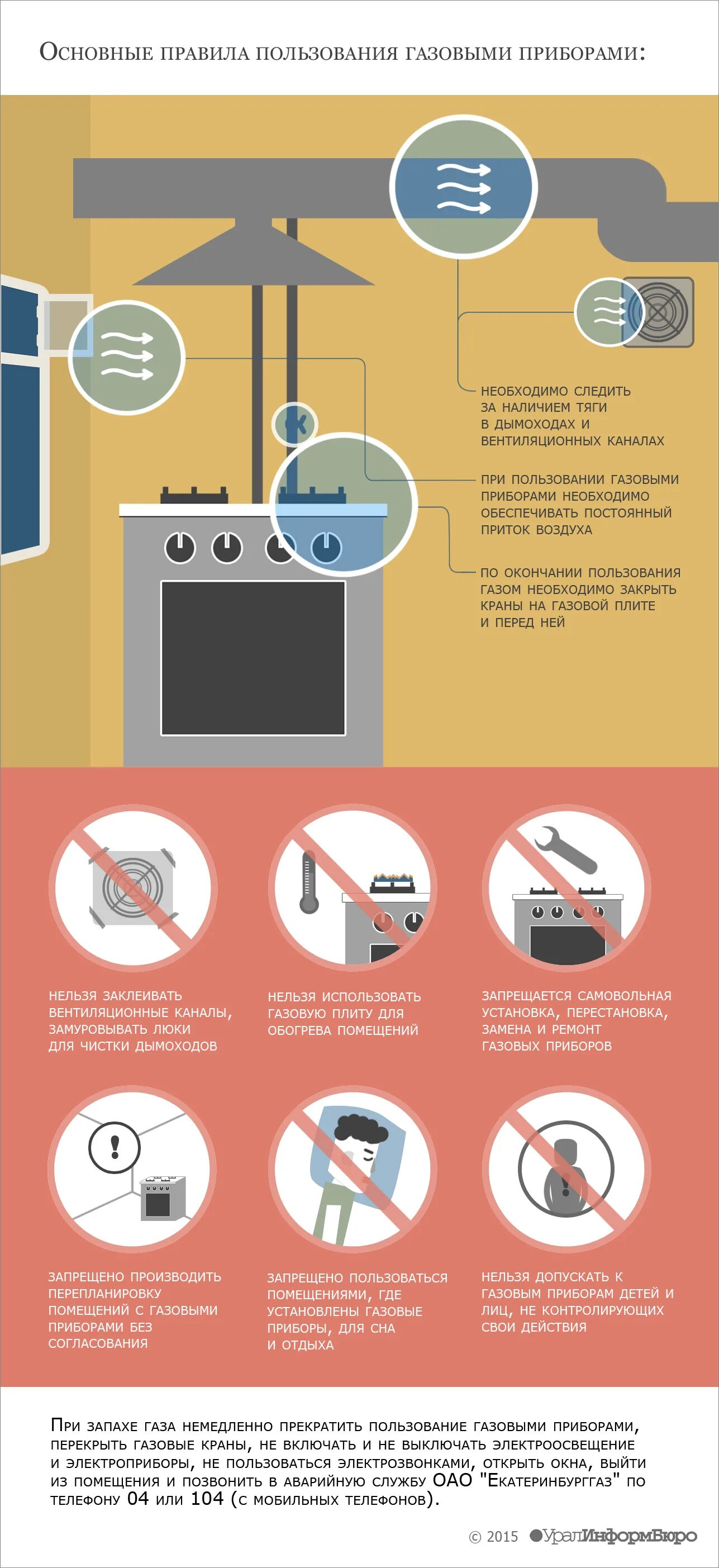 Нормы газовой безопасности. Правила пользования газовыми приборами. Безопасность с газовыми приборами. Газовые приборы и правило использования. Правила использования газовыми приборами.