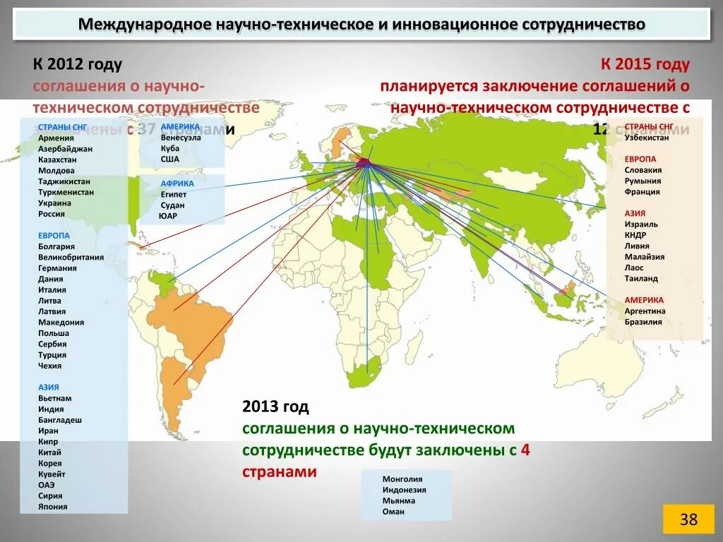 Области международного научно технического сотрудничества. Научно-техническое сотрудничество. Международное техническое сотрудничество. Научно-техническое сотрудничество страны. Научно-техническое сотрудничество Лидеры.