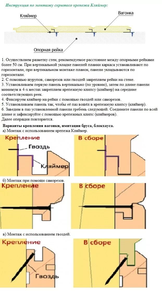 Как правильно крепить вагонку