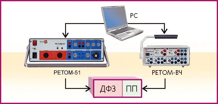 Ретом 51. Рет-тн приставка к ретом-51 динамика. ретом 30к. схема подключения ретом 30ка. схема ретом 51 для проверки мтз.