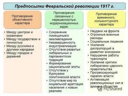 Объективные причины февральской революции