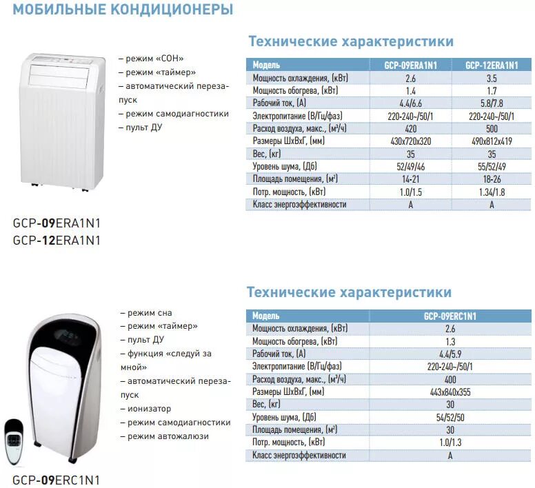 Как выбрать кондиционер для дома по площади. Кондиционеры напольные General climat. Напольный кондиционер Дженерал климат. Мобильный кондиционер General climate TC-9000rh. Кондиционер напольныйгенерал климат.