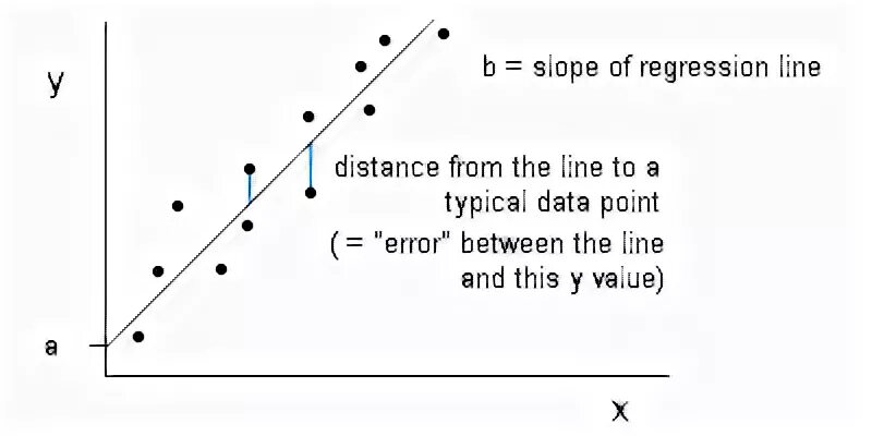 Defining perspective. Omniscient point of view. Defining perspective. Closed circle definition. Undefined.