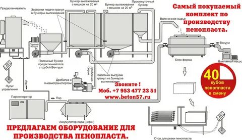Оборудование для производства пенополистирола