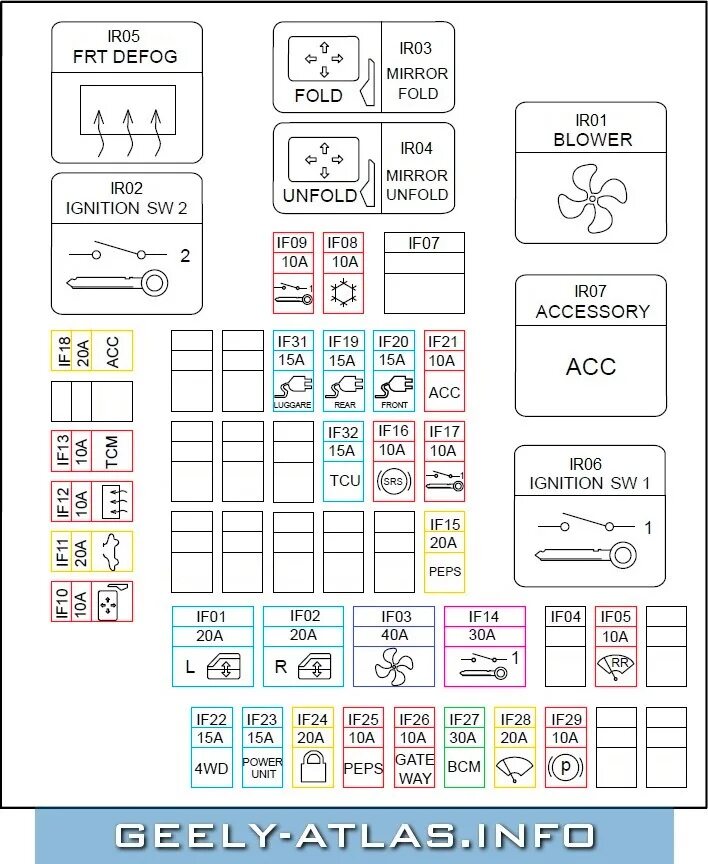 Блок предохранителей geely atlas. Блок предохранителей geely gc6. Предохранители фольксваген пассат б6. Схема бампера джили кулрей. Реле топливного насоса geely mk.