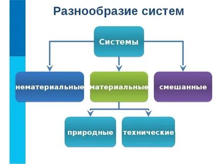Иными материальными системами
