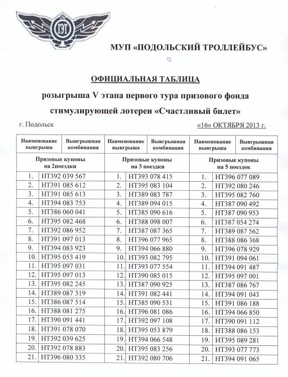 Таблица официальных. Таблица направления общественной мысли первой половины 19 века. Стилевые черты официально-делового стиля. Подстили официально делового стиля таблица. Таблица официальных.